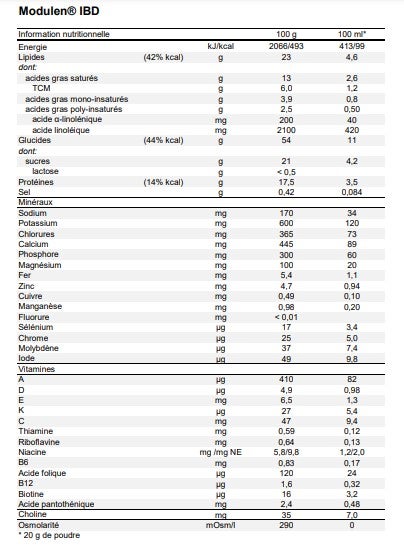 Modulen® IBD