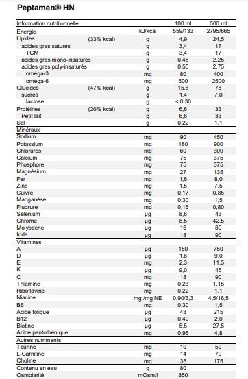 Peptamen® HN