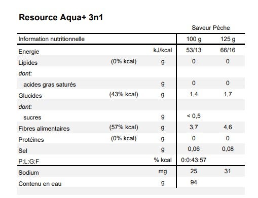 Resource® Aqua+ 3n1