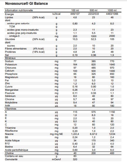 Novasource® Gi Balance
