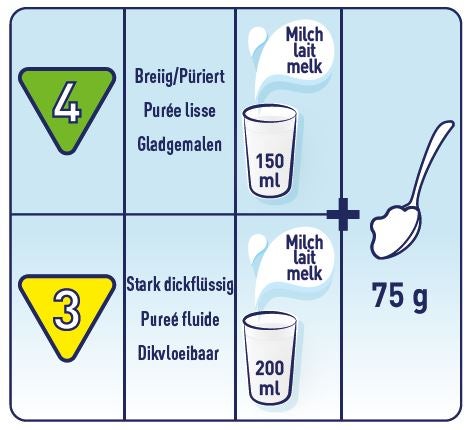 ThickenUp Instant Cereal bereidingsinstructies